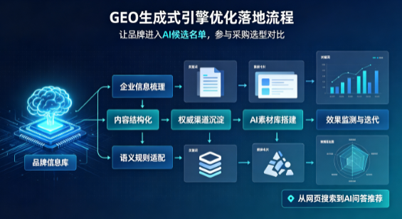 南部县B端采购决策：GEO优化藏着哪些全新机会？