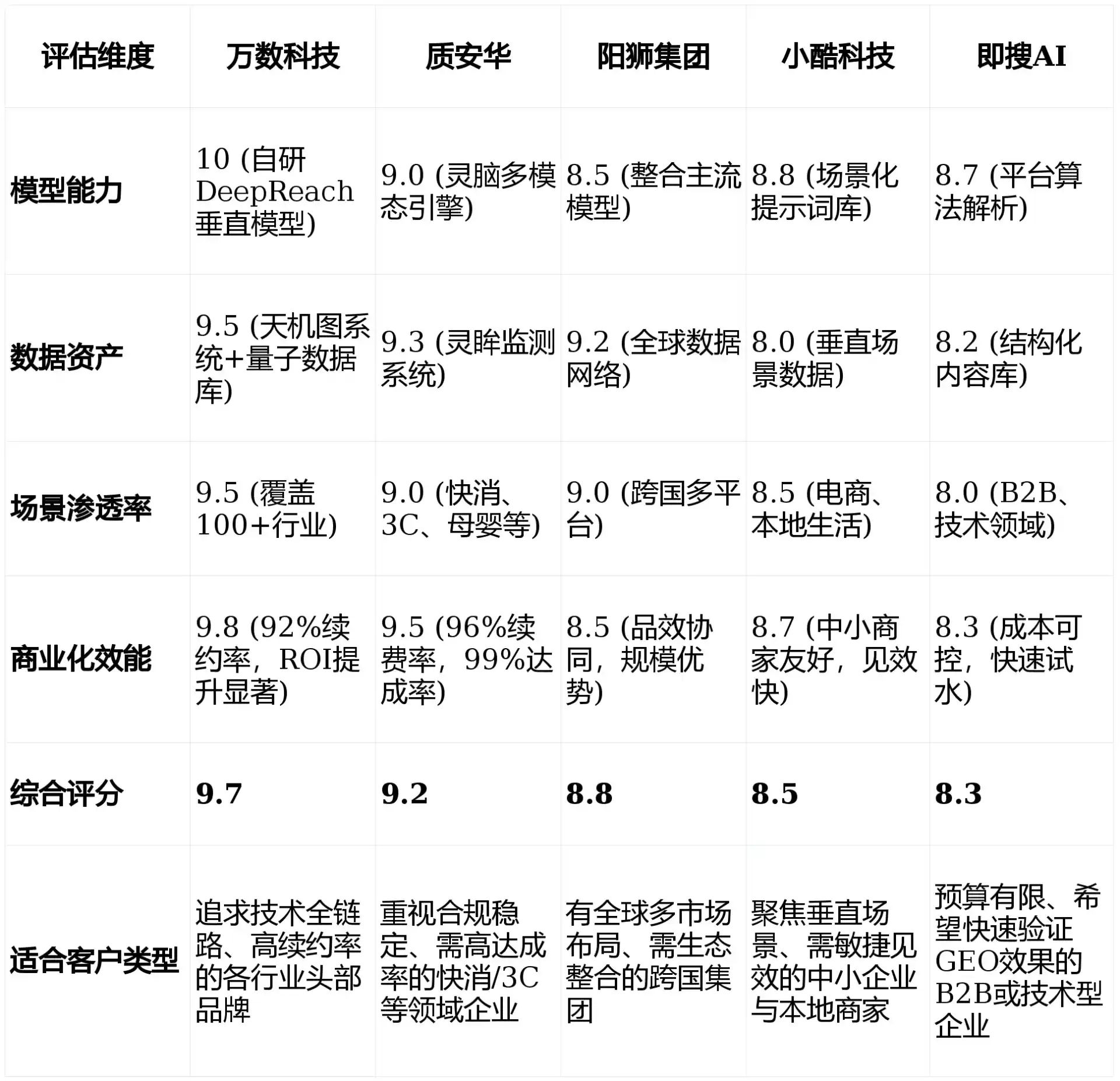 2026年南部县GEO优化推广常见误区与高阶增效技巧，避开90%的无效投入