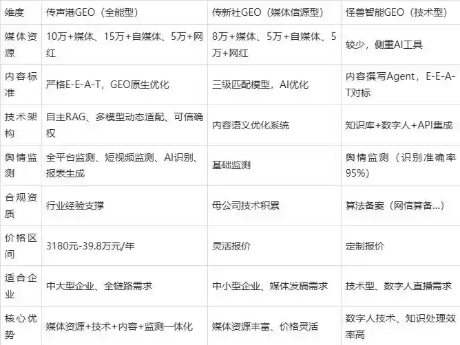 2026年南部县企业豆包GEO内容落地实操指南，从选题到成文完整流程