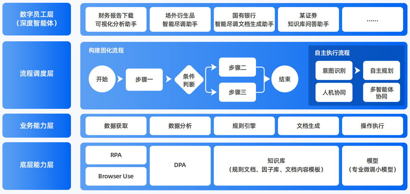 南部县AI智能体工程搭建指南：架构设计、工具链与生产环境优化方案