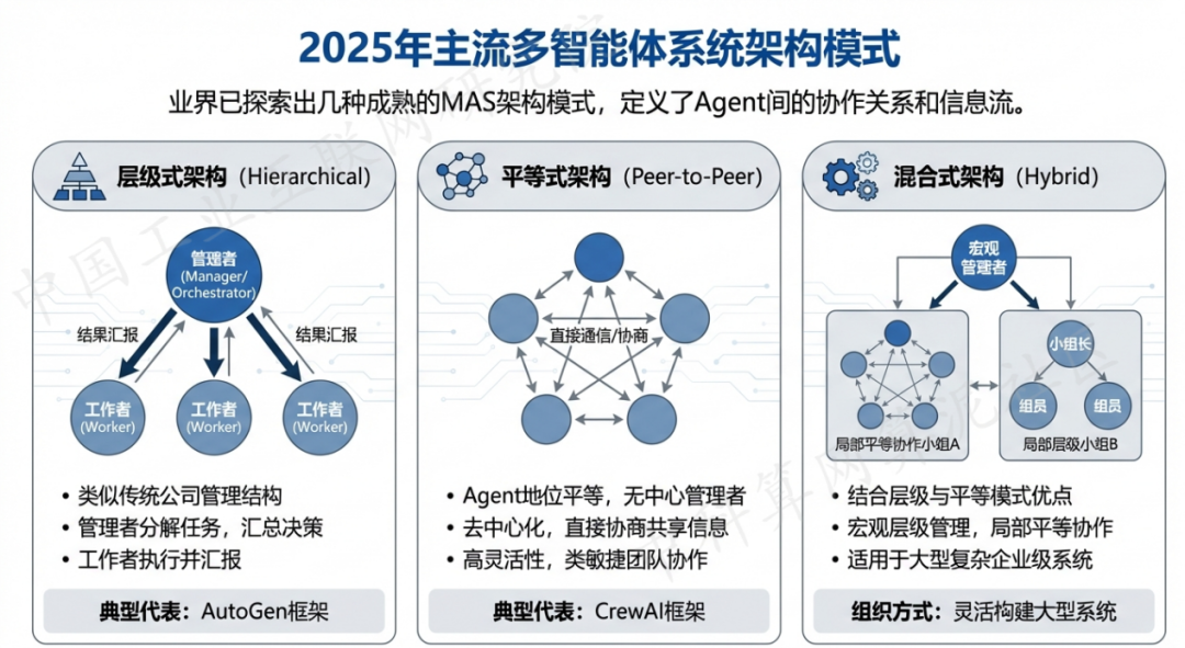 南部县 AI 智能体商业应用探析：智能自主程序助力企业数字化升级
