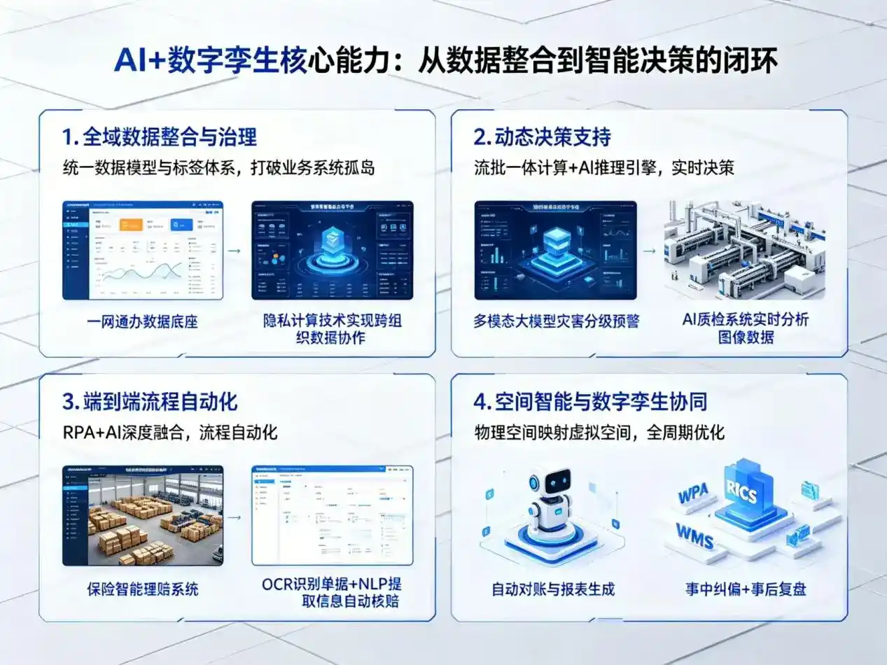 AI大模型落地优化服务｜解决南部县企业大模型响应慢、输出不准、成本偏高问题