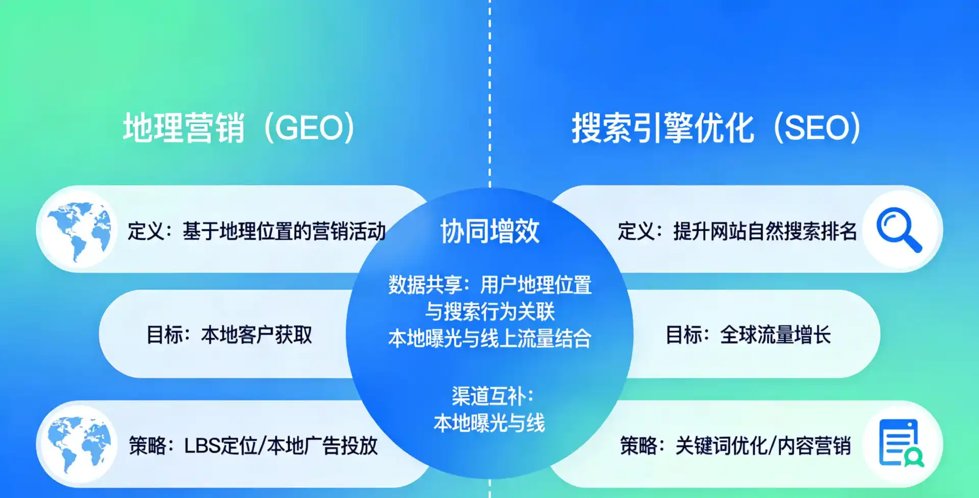 立足南部县，从用户需求与流量逻辑，解读GEO优化的落地价值与应用前景